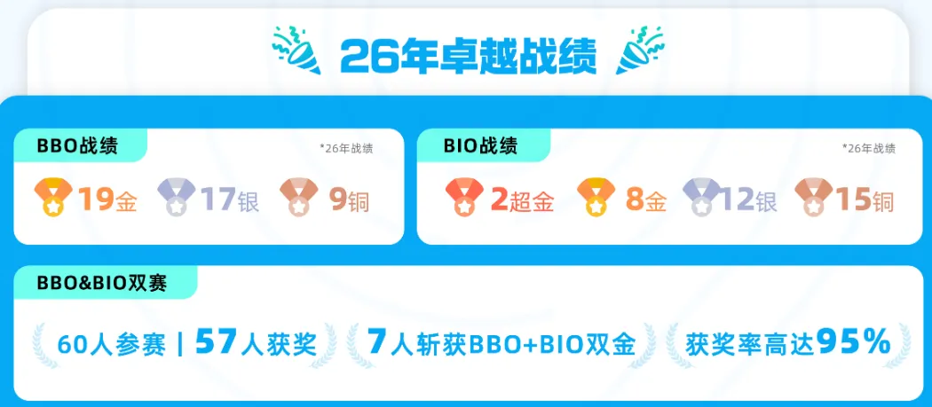 免费领取 | USABO真题+BBO真题全套已整理!附答案及解析~-第14张图片-四季读书网