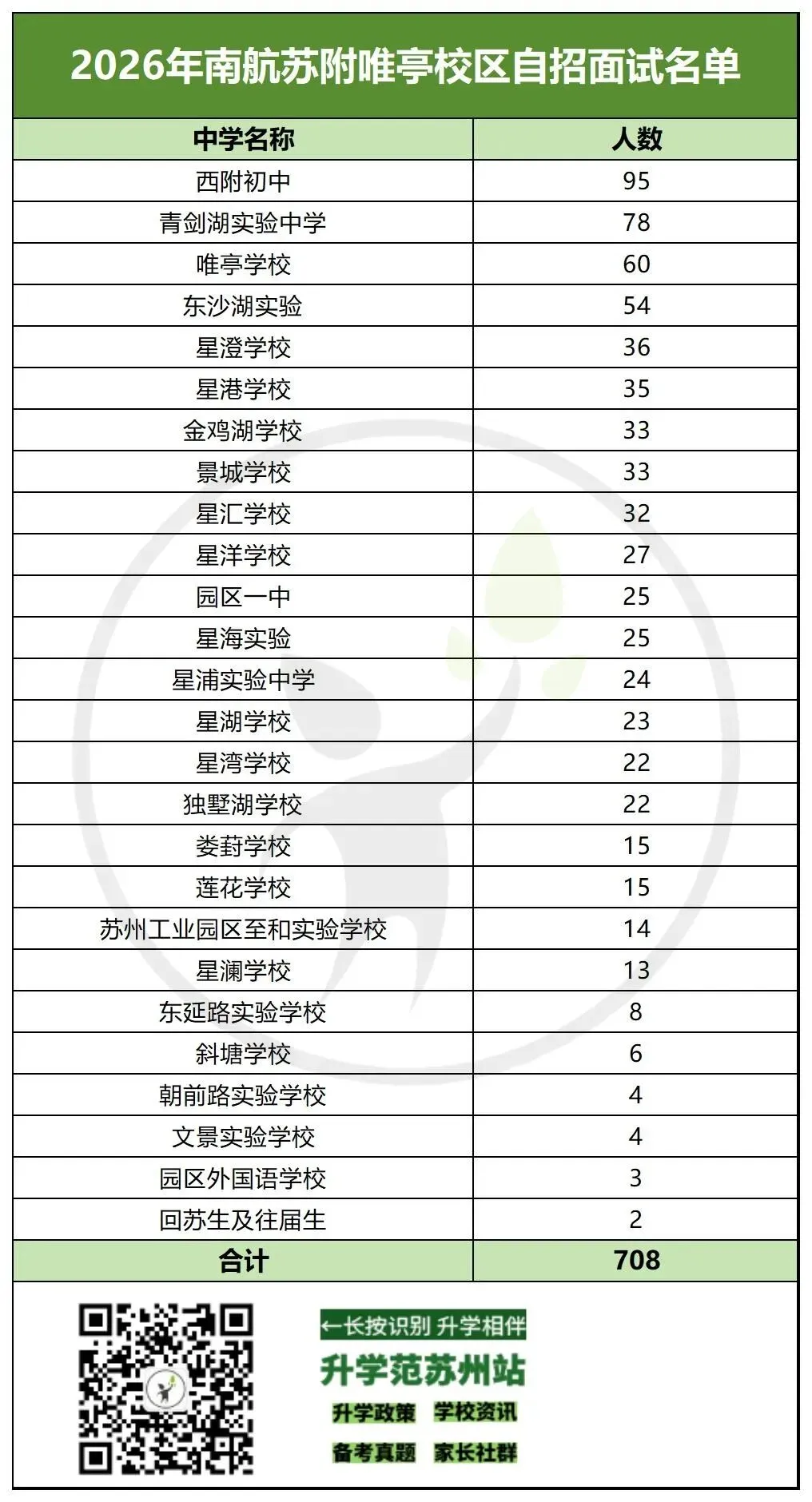 2026苏州中考六区自招面试比例汇总-第25张图片-四季读书网