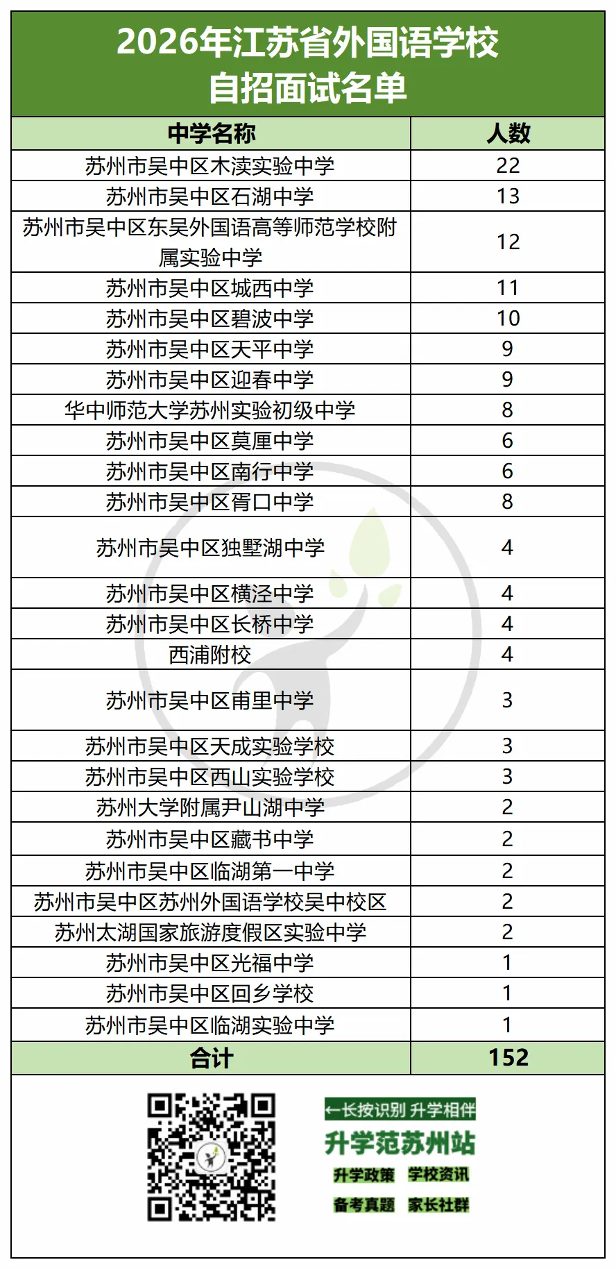 2026苏州中考六区自招面试比例汇总-第28张图片-四季读书网