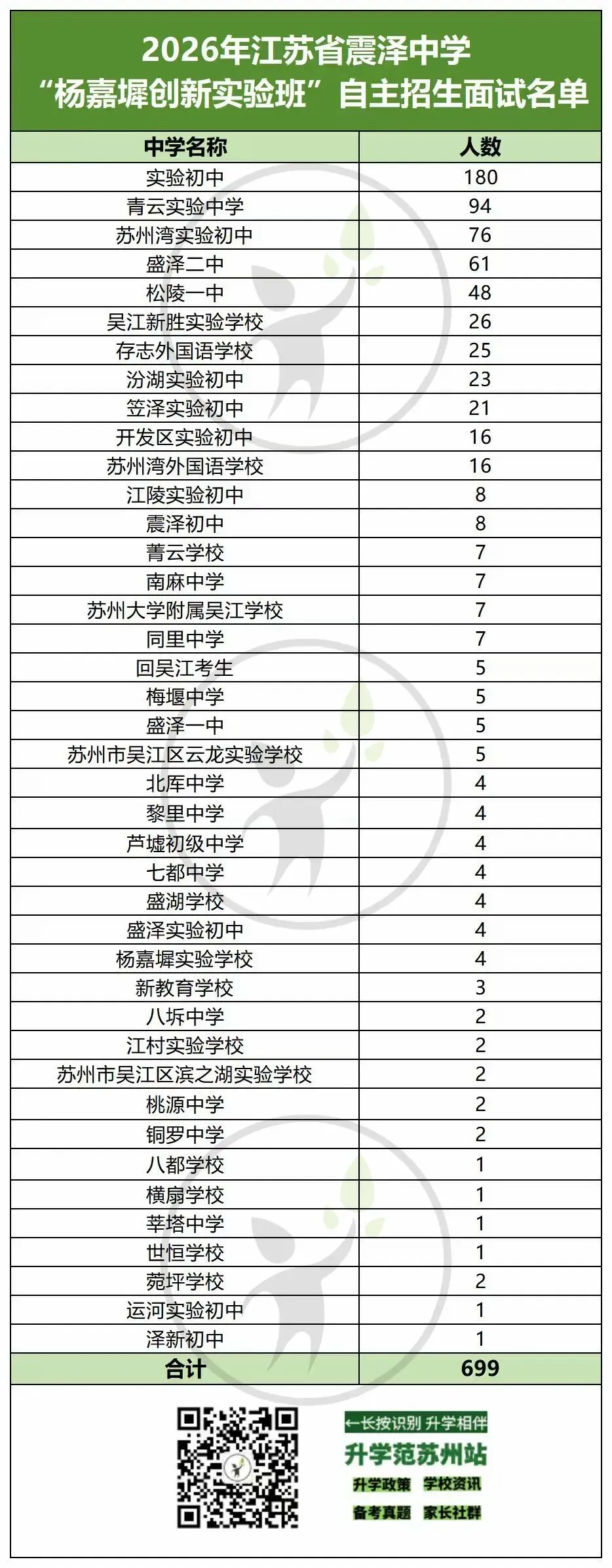 2026苏州中考六区自招面试比例汇总-第29张图片-四季读书网