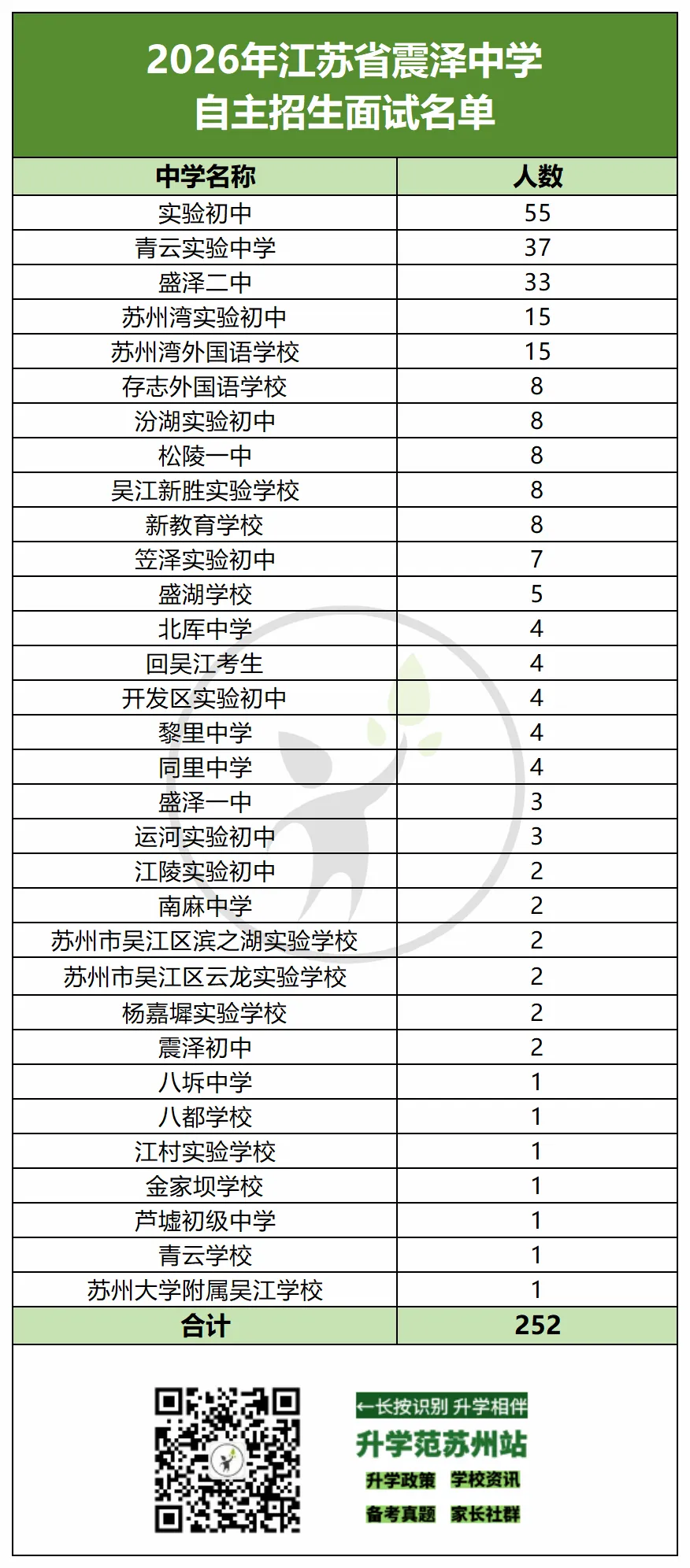 2026苏州中考六区自招面试比例汇总-第30张图片-四季读书网