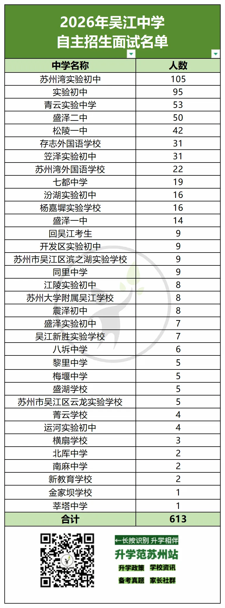 2026苏州中考六区自招面试比例汇总-第33张图片-四季读书网