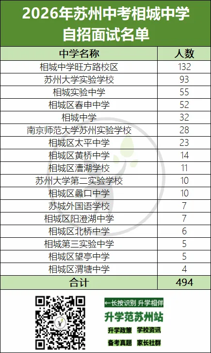 2026苏州中考六区自招面试比例汇总-第36张图片-四季读书网