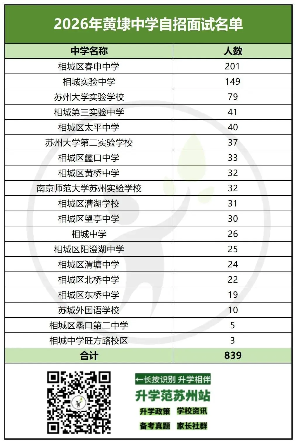 2026苏州中考六区自招面试比例汇总-第37张图片-四季读书网