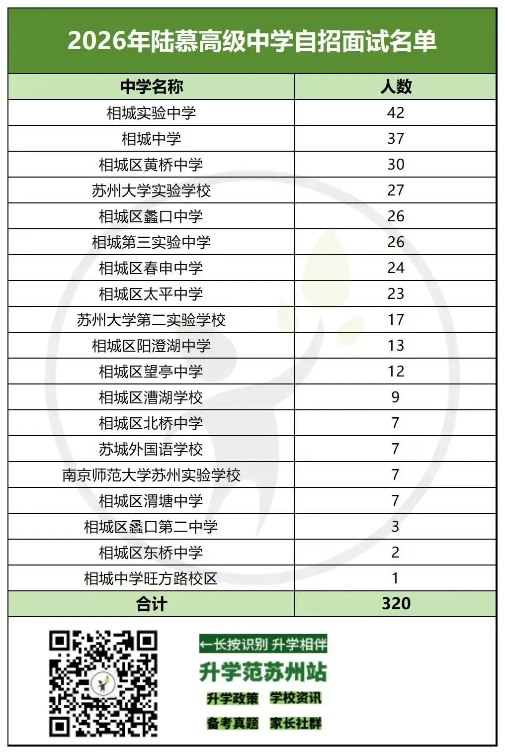 2026苏州中考六区自招面试比例汇总-第38张图片-四季读书网