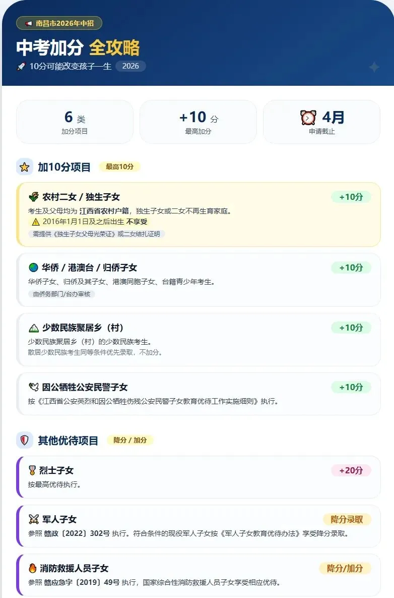 家长群吵翻了:南昌中考加分到底有没有通知?官方渠道看这里,别等错过了才后悔-第3张图片-四季读书网