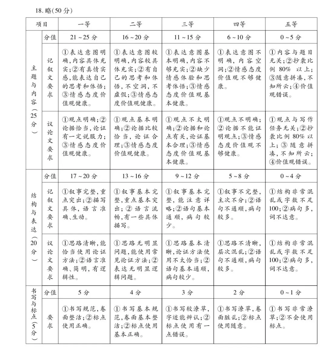 七年级下学期语文期末试卷-第10张图片-四季读书网