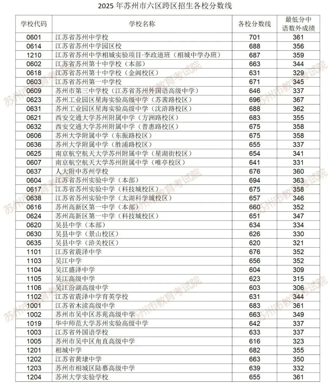 【中考查分】2026年苏州中考查分/录取时间一览!-第6张图片-四季读书网