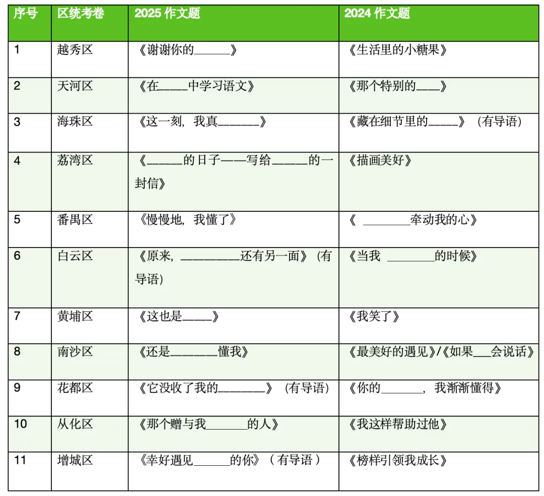 【2026期末备考】广州七下期末作文真题及范文梳理-第6张图片-四季读书网
