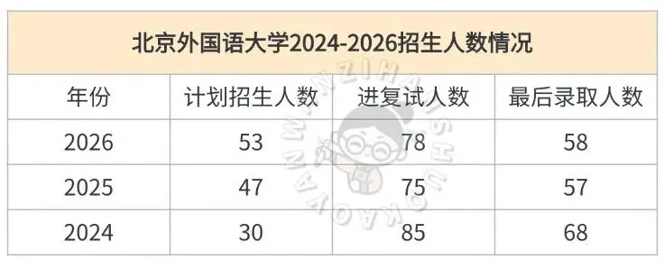 北京外国语大学 | 汉硕一战上岸经验|真题大量重复,院校全程班 400 分上岸攻略-第11张图片-四季读书网