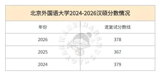北京外国语大学 | 汉硕一战上岸经验|真题大量重复,院校全程班 400 分上岸攻略-第13张图片-四季读书网