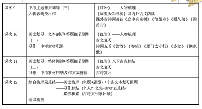 【2026期末备考】广州七下期末作文真题及范文梳理-第20张图片-四季读书网