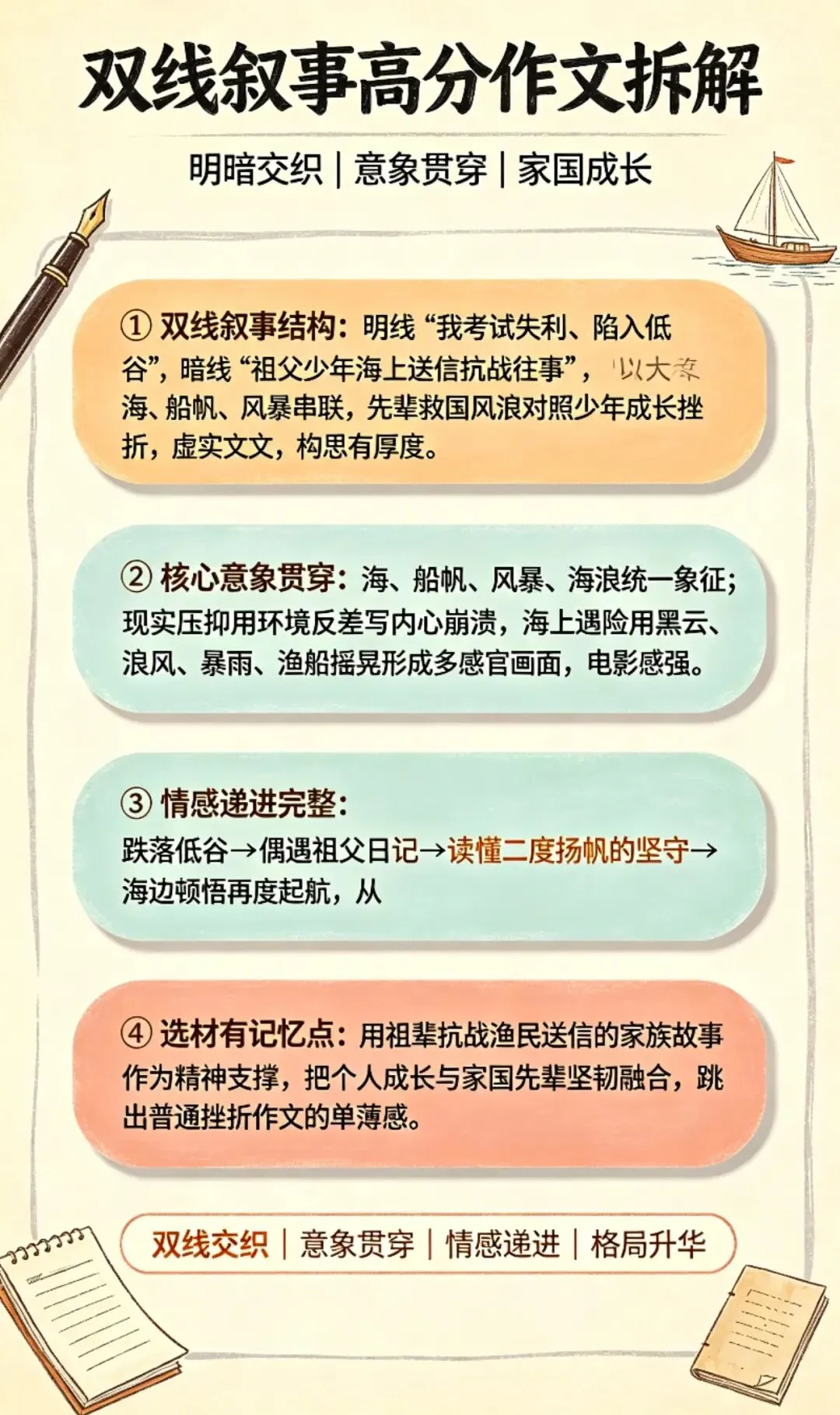 中考满分作文|成长感悟(成长思辨)主题佳作《风卷浪起,再度扬帆》(附考场得分拆解+仿写金句)-第3张图片-四季读书网