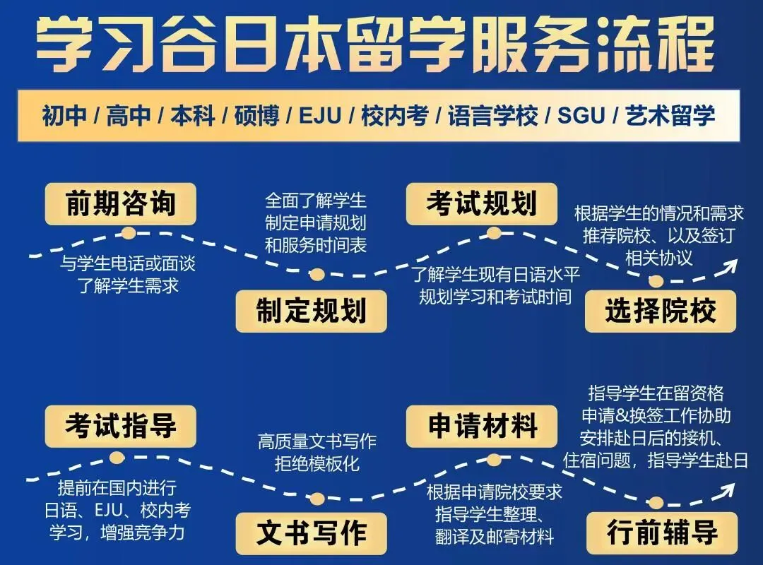 赴日留学流行学习谷:中考出分后,这条“弯道超车”路线火了!-第22张图片-四季读书网