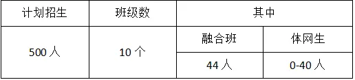 昆明市2026中考重点学校自主招生简章-第11张图片-四季读书网