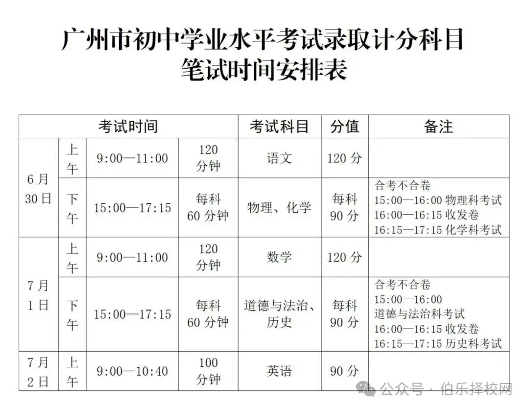 2026中考生必看丨广东省中考攻略一篇全(考试时间、考场必备物品清单、考场地址查询)-第2张图片-四季读书网