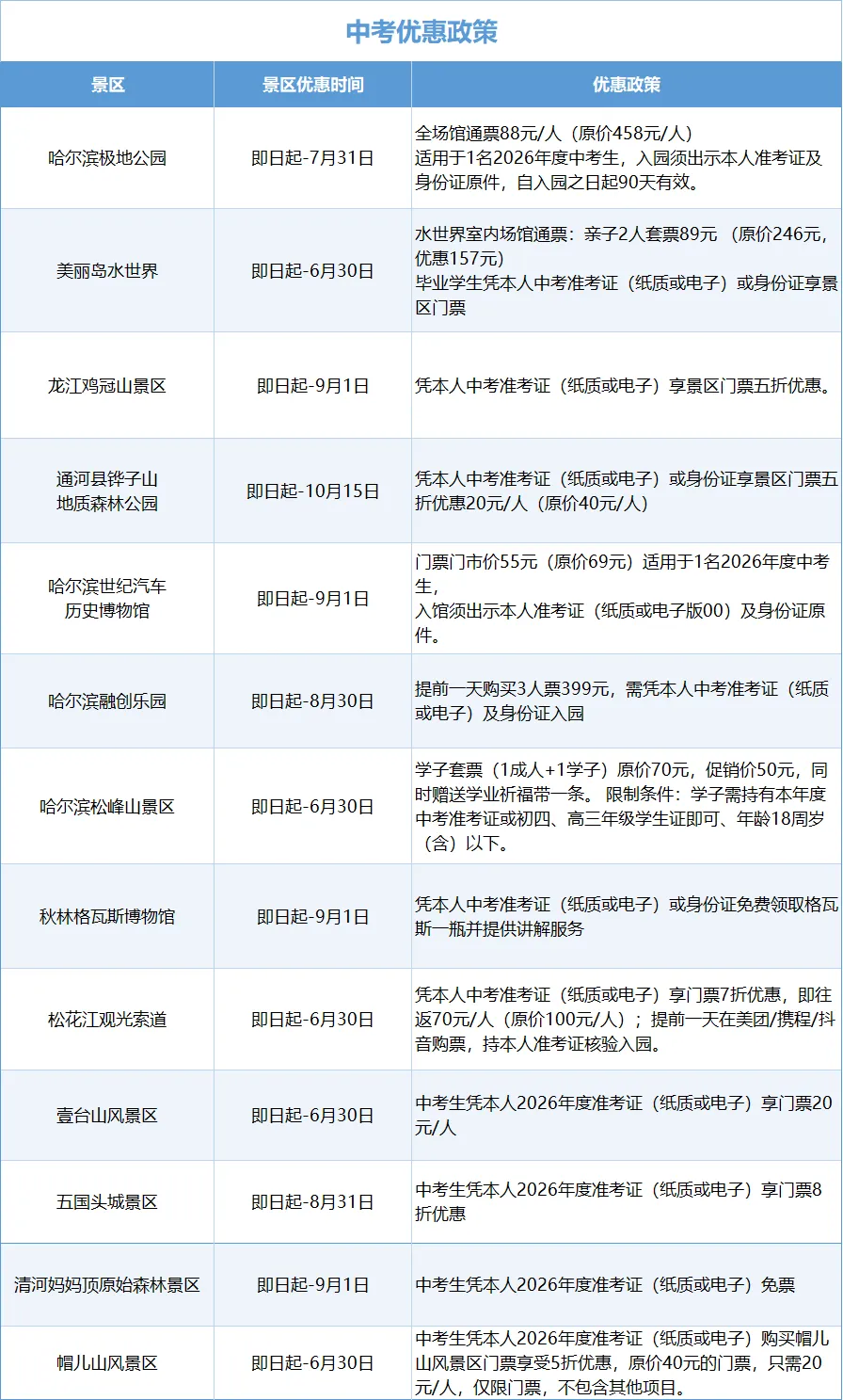 中考考生专属!黑龙江夏日避暑优惠指南来啦-第3张图片-四季读书网