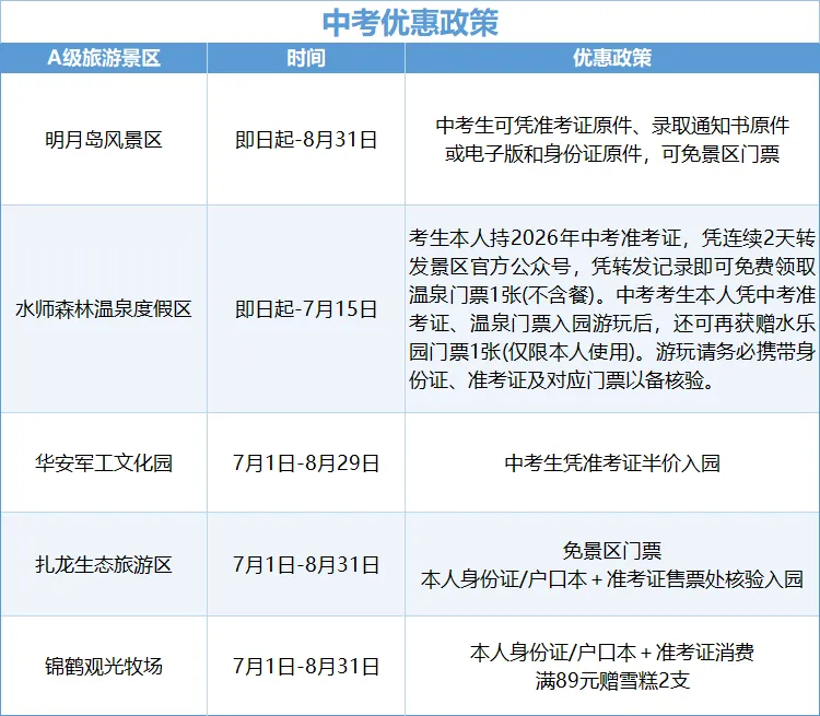 中考考生专属!黑龙江夏日避暑优惠指南来啦-第6张图片-四季读书网