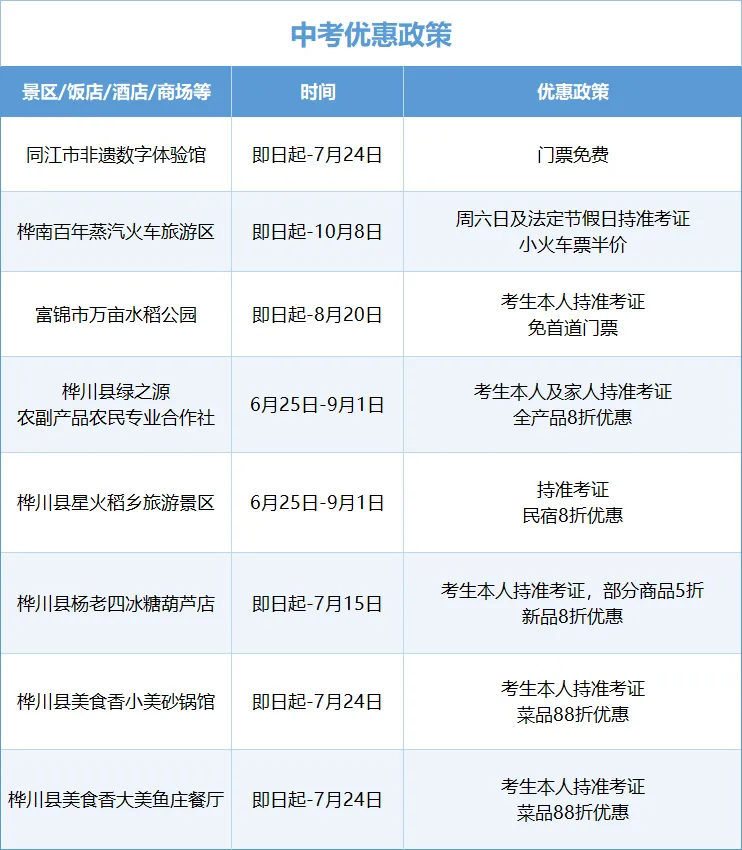 中考考生专属!黑龙江夏日避暑优惠指南来啦-第12张图片-四季读书网