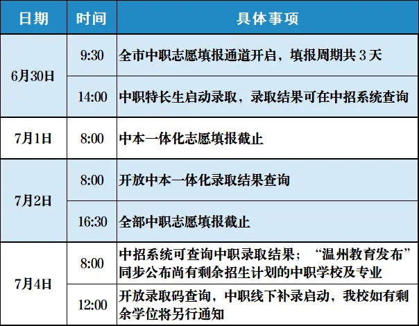 收好!2026年中考成绩查询、温职专招生咨询及志愿填报指南-第5张图片-四季读书网