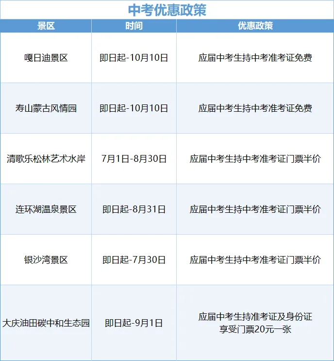 中考考生专属!黑龙江夏日避暑优惠指南来啦-第15张图片-四季读书网