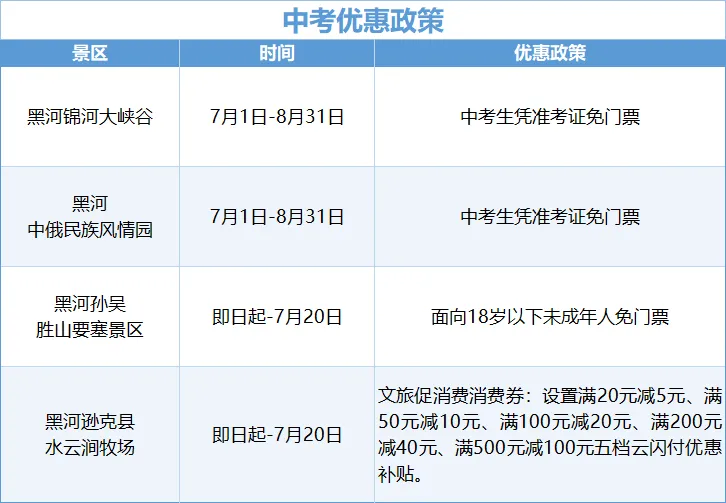 中考考生专属!黑龙江夏日避暑优惠指南来啦-第24张图片-四季读书网