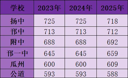扬州中考即将出分!6.27查分前必做6件事|准考证归档+位次择校+成绩复核全攻略-第10张图片-四季读书网