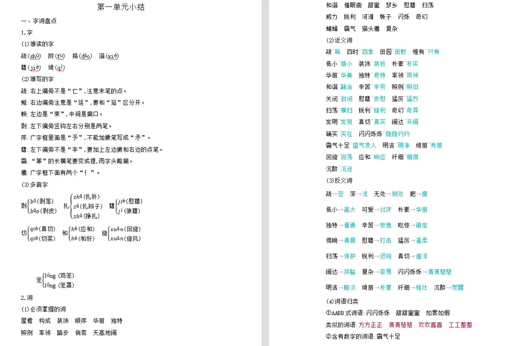小学语文1-6年级下册期末试卷+复习汇总+课文理解归纳+看拼音写词语+知识总结+1-3年级下册复习资料(组词、填空、古诗)-第51张图片-四季读书网