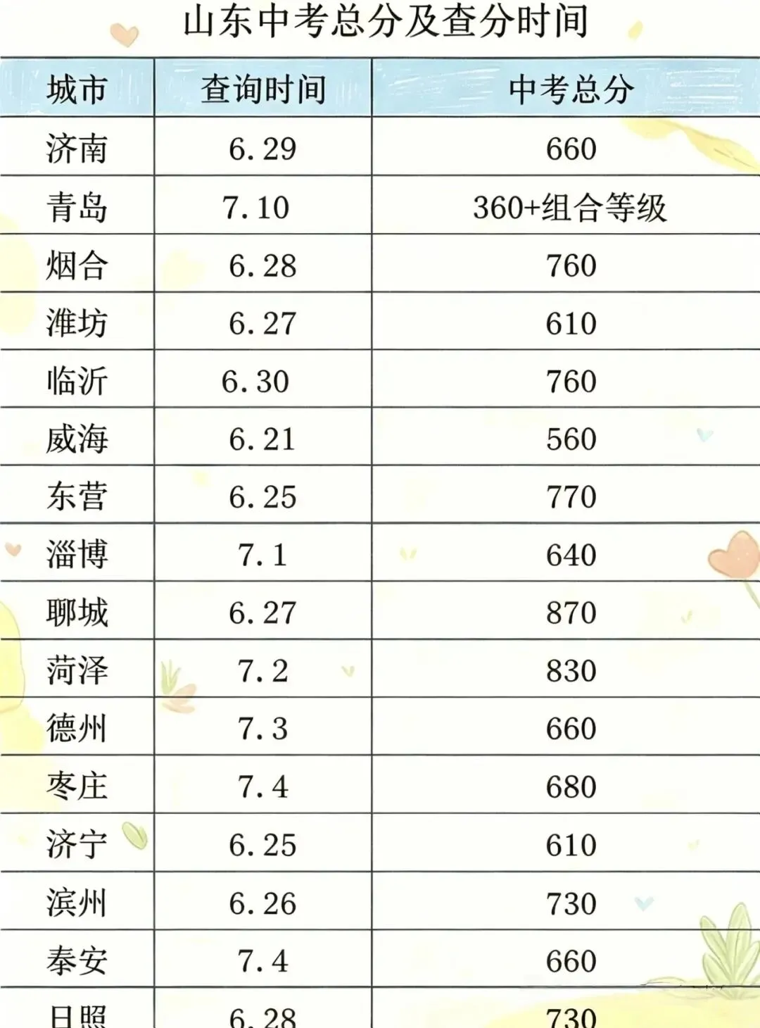 中考成绩总分及查询时间-第1张图片-四季读书网