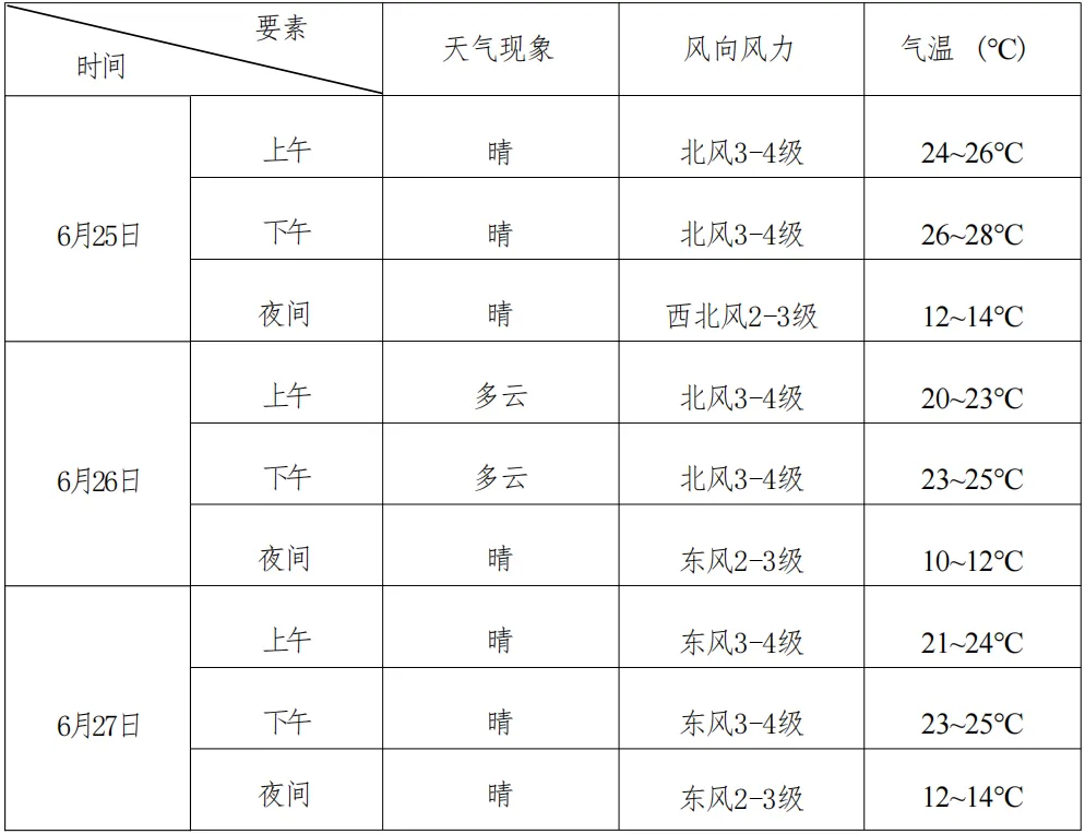 中考气象服务专报(6月25日)-第2张图片-四季读书网