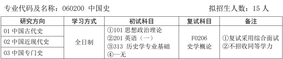 27历史学考研院校考情丨安庆师范大学招生人数丨分数线丨历年丨参考书目-第9张图片-四季读书网