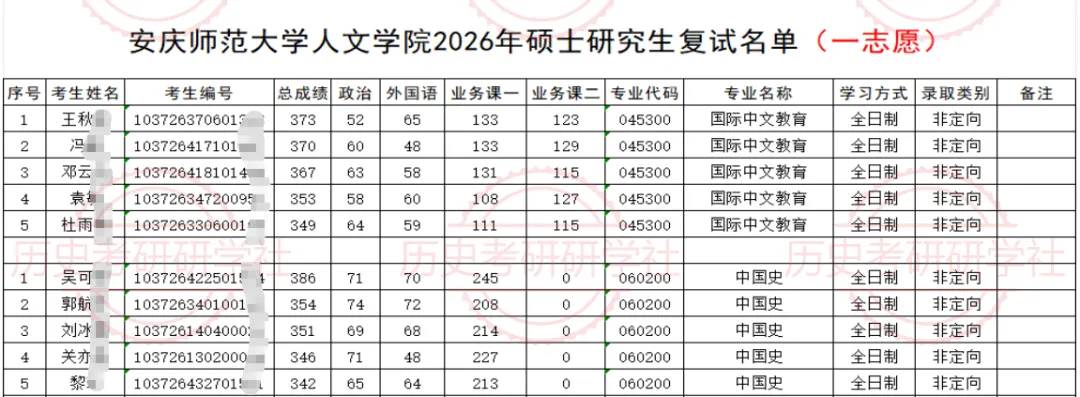 27历史学考研院校考情丨安庆师范大学招生人数丨分数线丨历年丨参考书目-第11张图片-四季读书网