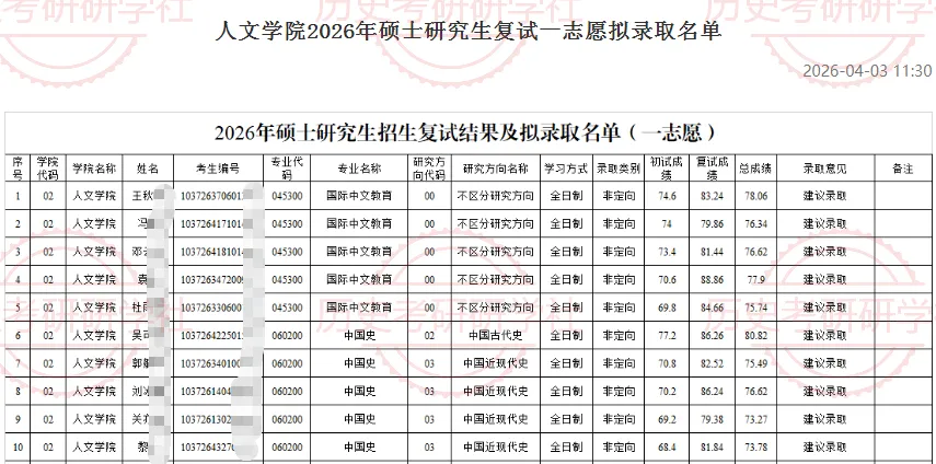 27历史学考研院校考情丨安庆师范大学招生人数丨分数线丨历年丨参考书目-第13张图片-四季读书网