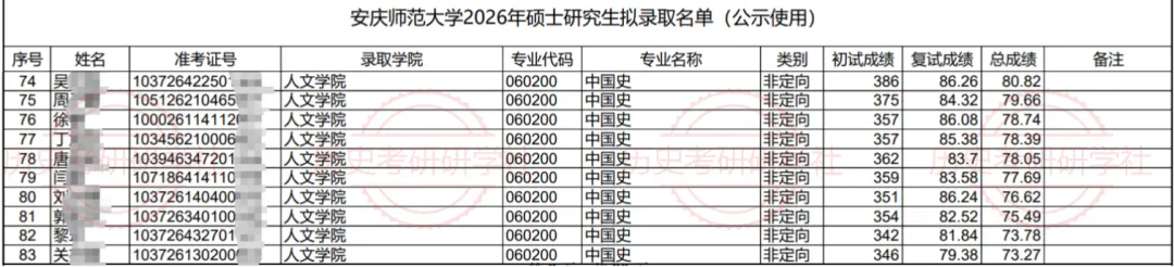27历史学考研院校考情丨安庆师范大学招生人数丨分数线丨历年丨参考书目-第14张图片-四季读书网