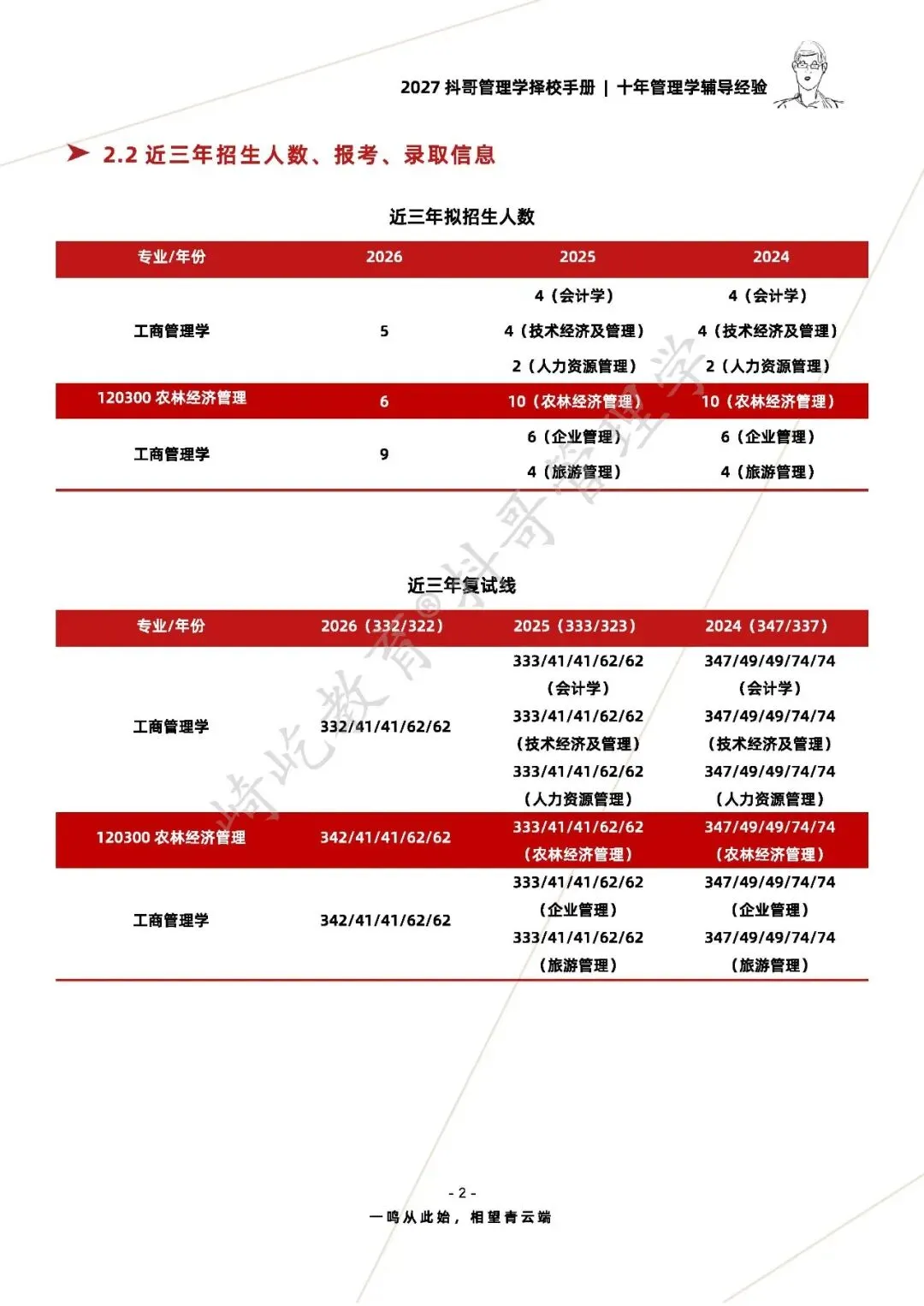 【27/28考研】四川农业大学869管理学考研|初试招生简章|近三年录取数据、分数线|难度评估|复试比例|资料讲义-第4张图片-四季读书网