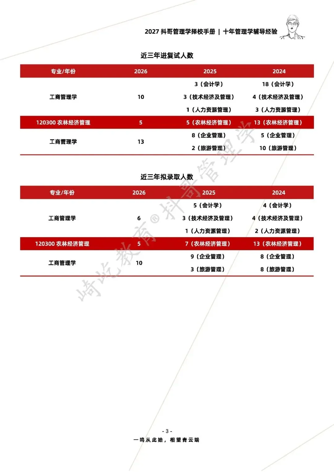【27/28考研】四川农业大学869管理学考研|初试招生简章|近三年录取数据、分数线|难度评估|复试比例|资料讲义-第5张图片-四季读书网