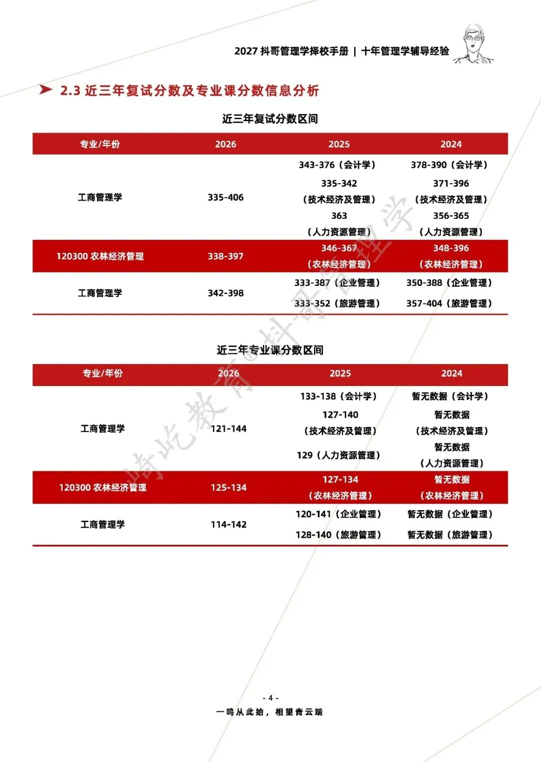 【27/28考研】四川农业大学869管理学考研|初试招生简章|近三年录取数据、分数线|难度评估|复试比例|资料讲义-第6张图片-四季读书网