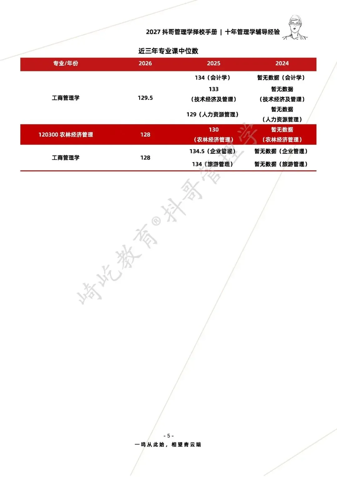 【27/28考研】四川农业大学869管理学考研|初试招生简章|近三年录取数据、分数线|难度评估|复试比例|资料讲义-第7张图片-四季读书网