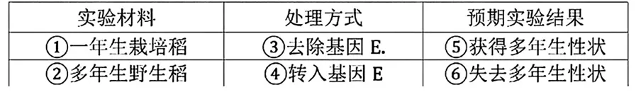 2026年湖北生物中考试题-第1张图片-四季读书网