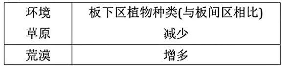 2026年湖北生物中考试题-第5张图片-四季读书网