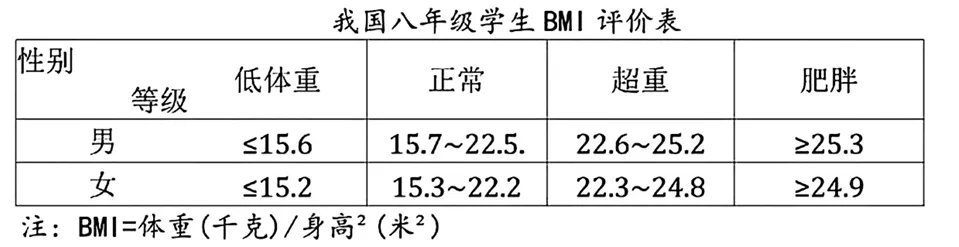 2026年湖北生物中考试题-第8张图片-四季读书网
