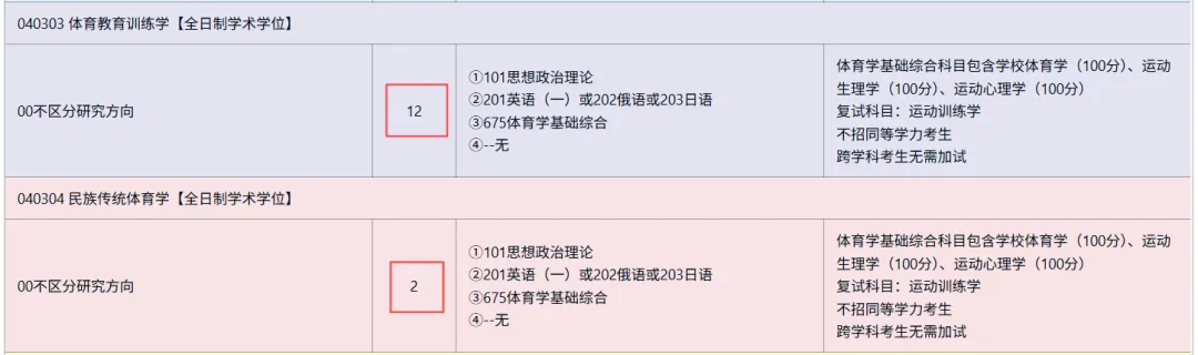 体育考研最新调整,学硕考346、专硕考英一,我该报啥?东北师大27参考书丨26丨拟录取分析丨附报考建议——27院解之东北师范大学-第4张图片-四季读书网