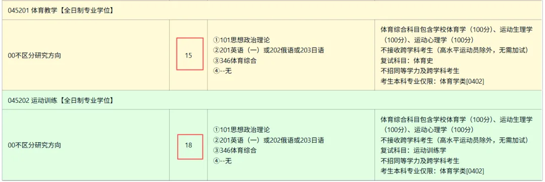 体育考研最新调整,学硕考346、专硕考英一,我该报啥?东北师大27参考书丨26丨拟录取分析丨附报考建议——27院解之东北师范大学-第5张图片-四季读书网