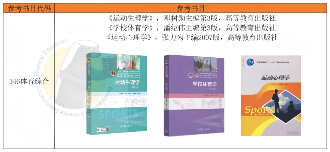 体育考研最新调整,学硕考346、专硕考英一,我该报啥?东北师大27参考书丨26丨拟录取分析丨附报考建议——27院解之东北师范大学-第8张图片-四季读书网