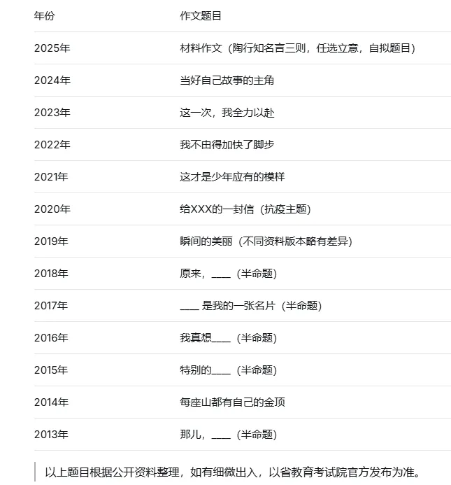 中考作文:三大趋势 + 四大方向 + 近十年真题,一篇讲清楚-第7张图片-四季读书网