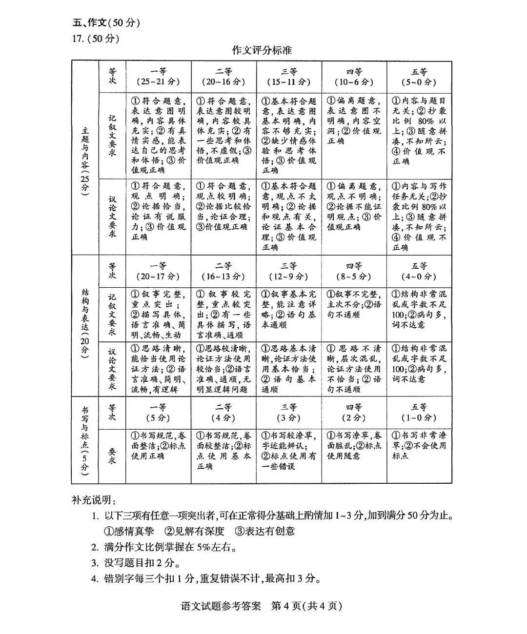 河南省2026年中考语文试卷-第10张图片-四季读书网