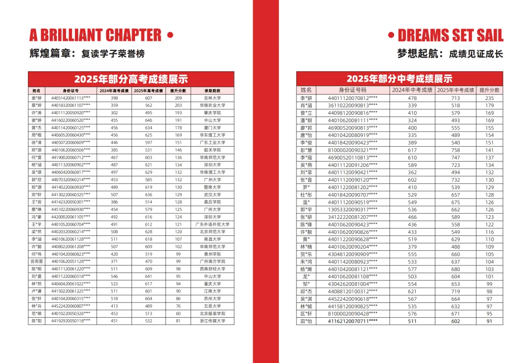 2026黄师中高考学校中考复招生简章-第7张图片-四季读书网