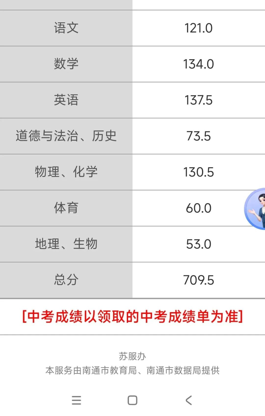 中考查分| 稳如老狗-第1张图片-四季读书网