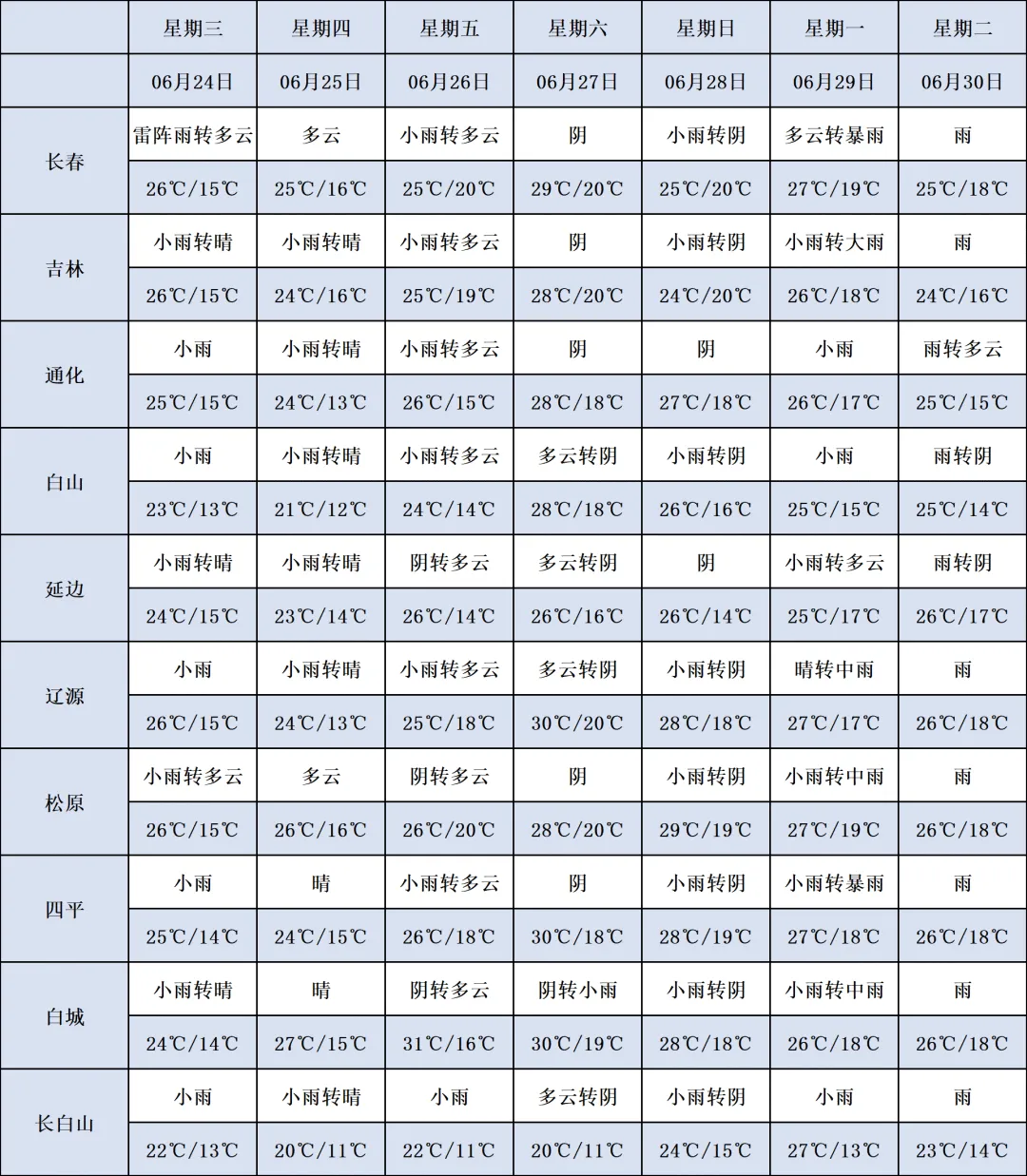 @考生和家长 中考期间降雨增多 这份赴考安全提示请收好-第2张图片-四季读书网