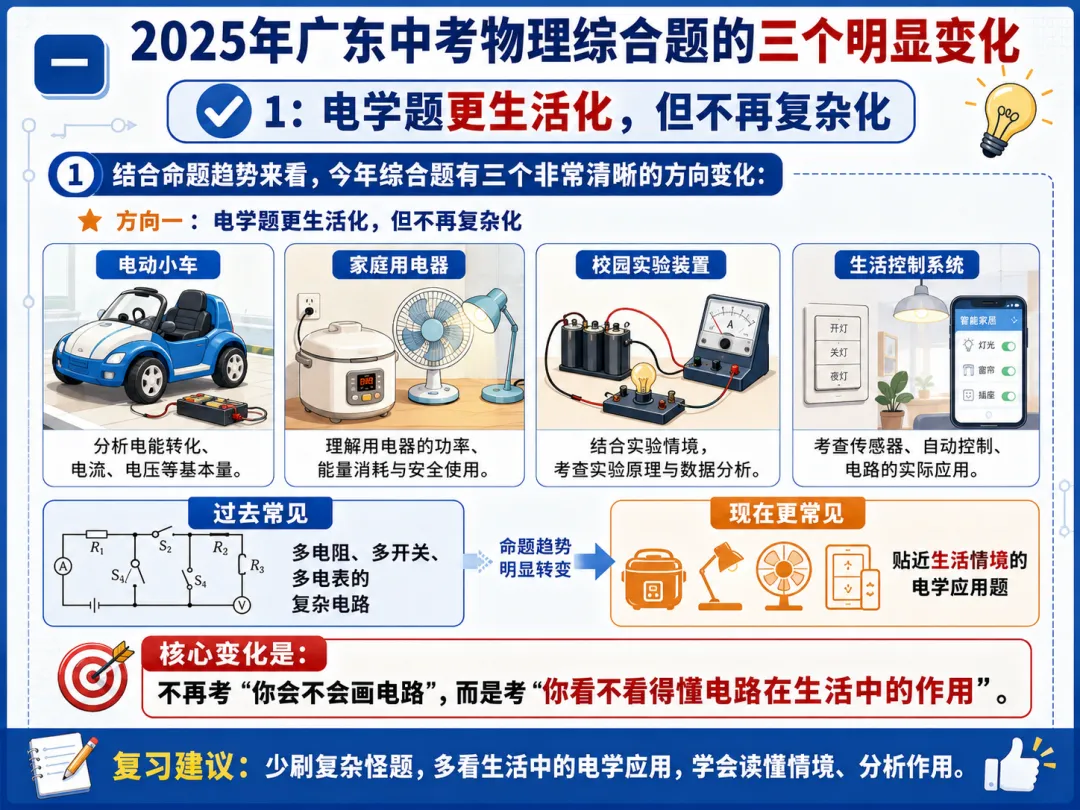《中考物理最后三天:用一题看懂2025年广东中考综合题怎么拿分》-第3张图片-四季读书网